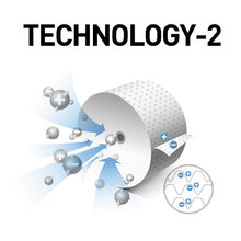 TECHNOLOGY-2